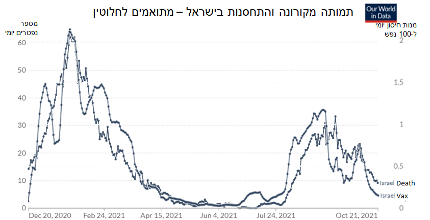 תמותה התחסנות